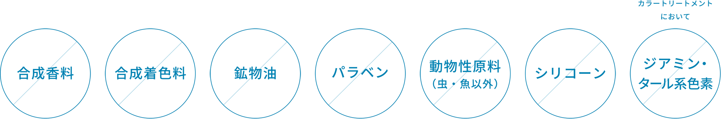 LPLPのフリー処方