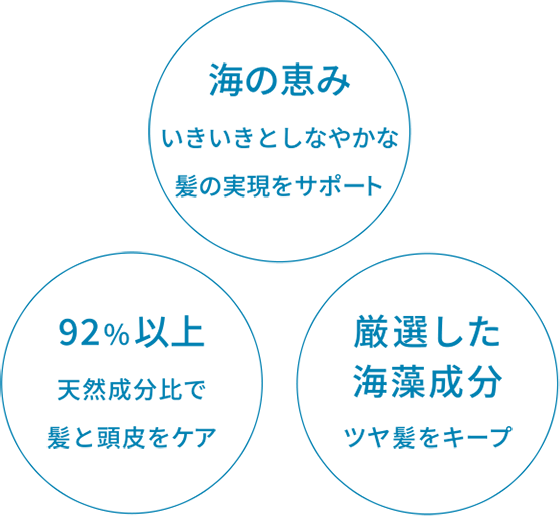 海の恵み・92%以上・厳選した海藻成分